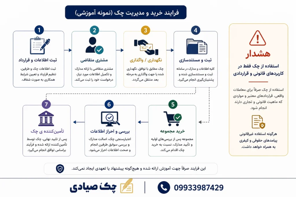 خرید دین بانک ملت بدون نیاز به دریافت وام