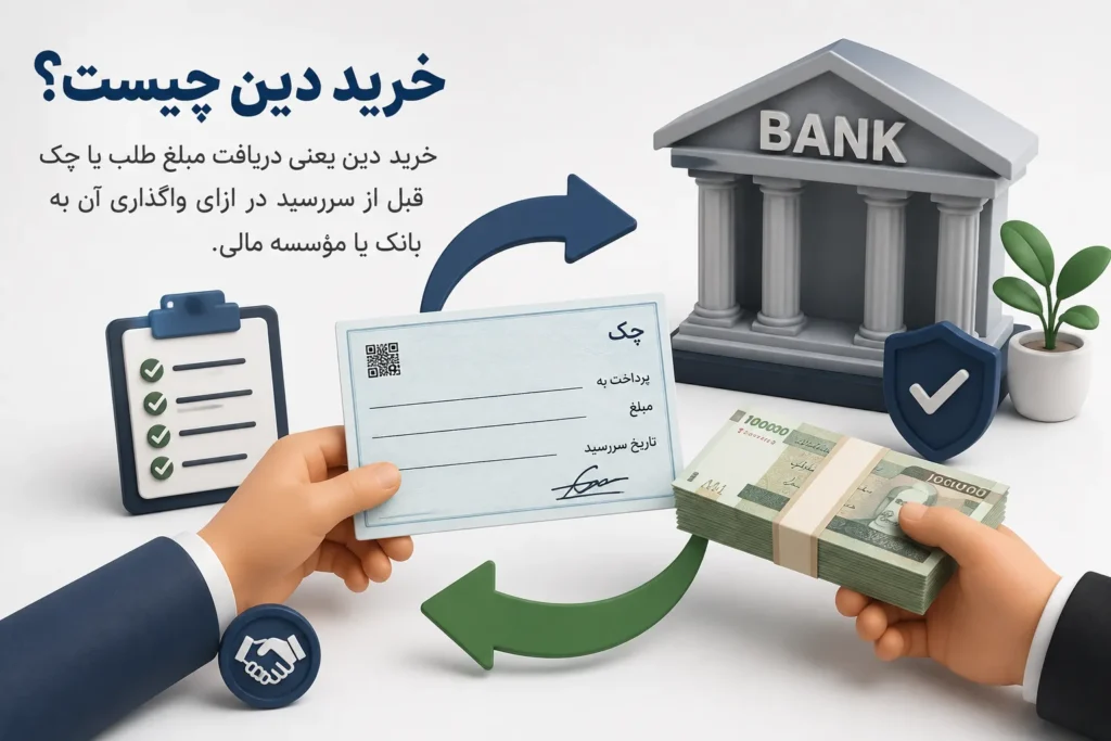 خرید دین چیست