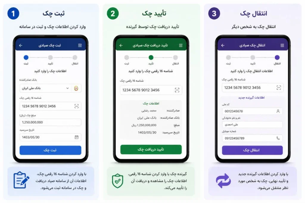 قوانین چک صیادی