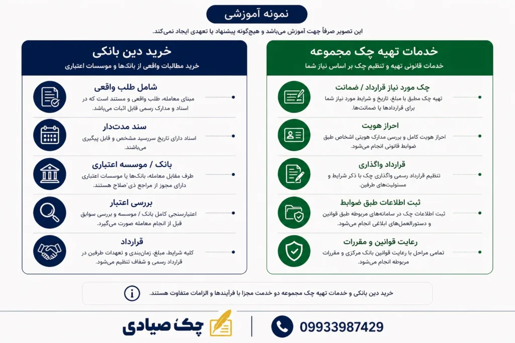 وام خرید دین بانک ملت چیست